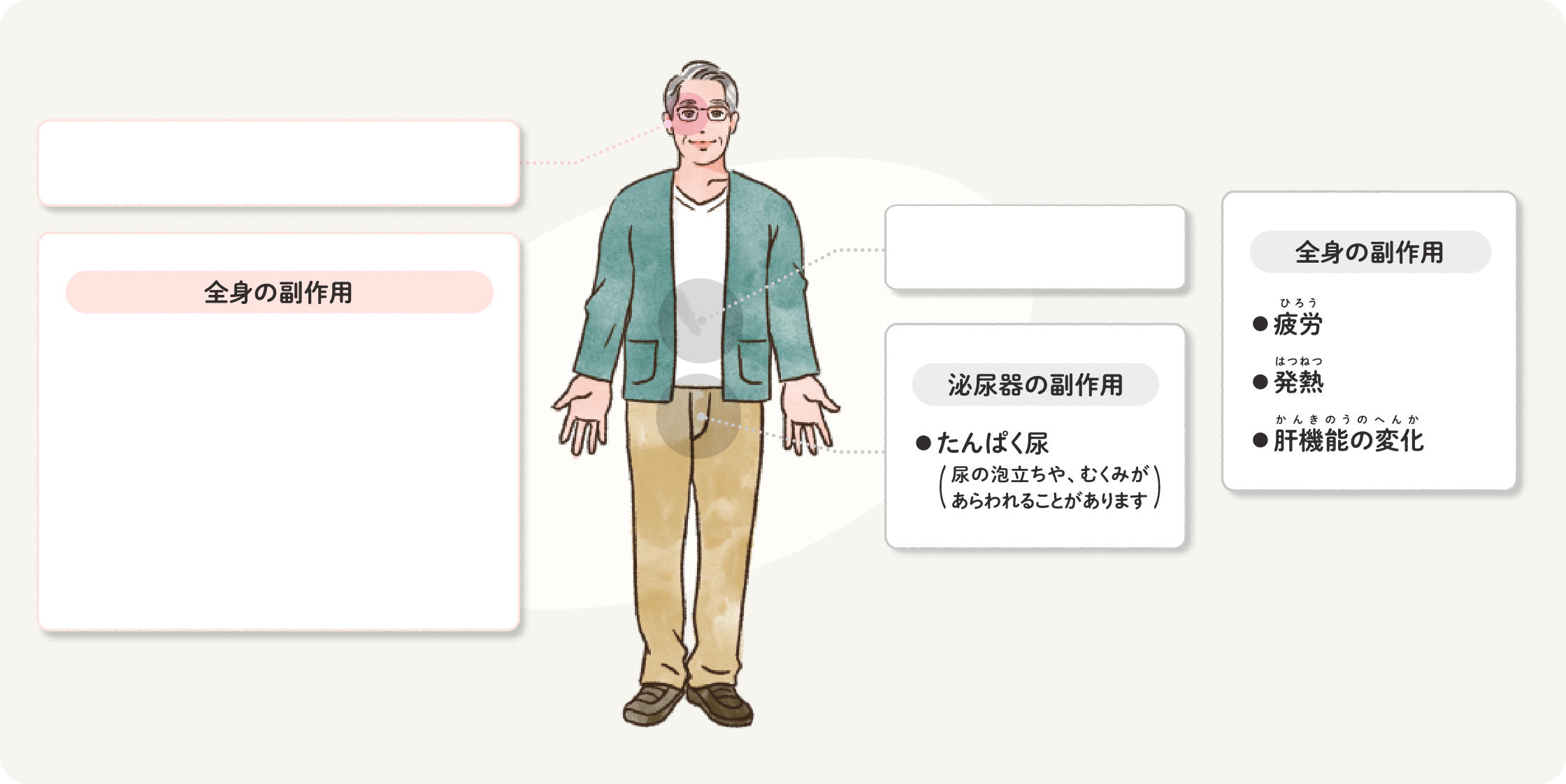 特に注意すべき副作用 その他の主な副作用