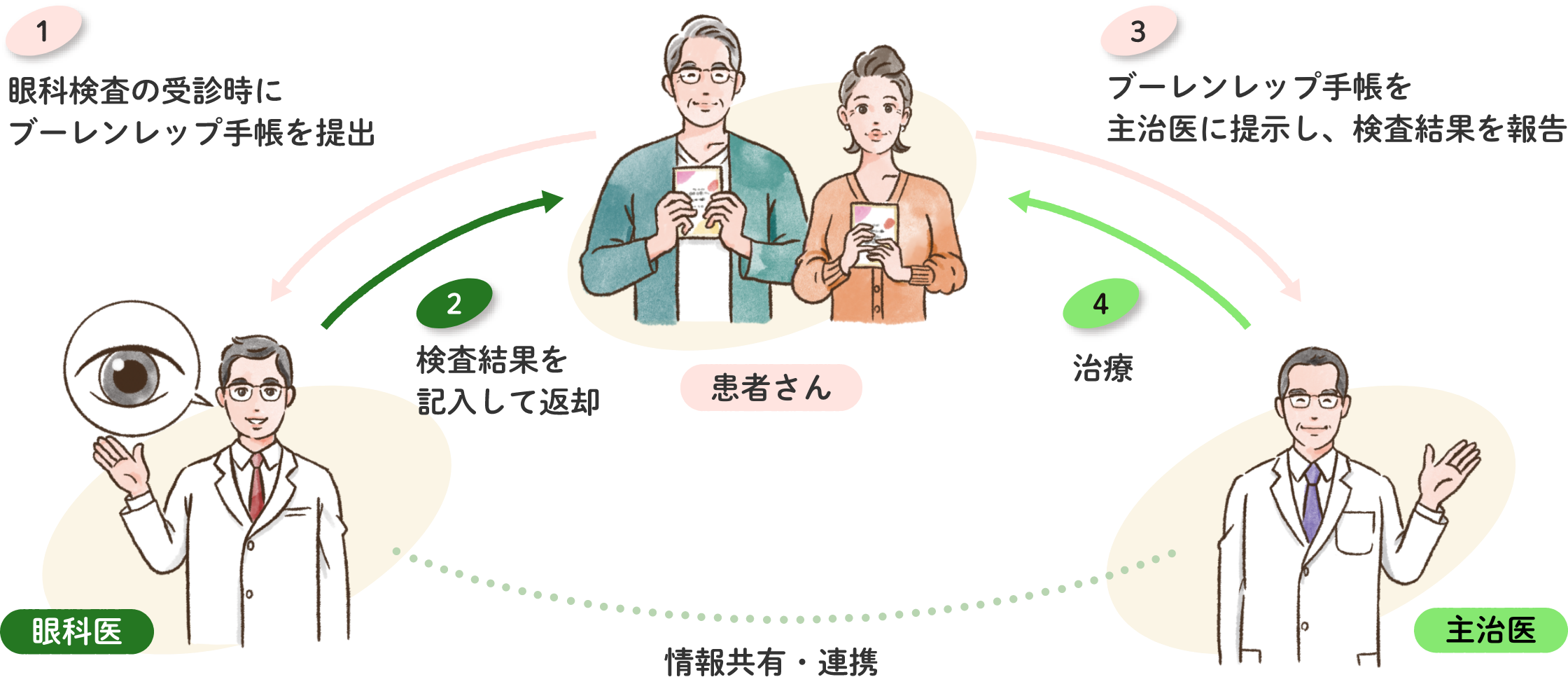 ブーレンレップ手帳の使い方